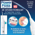 Ирригатор для полости рта Power Floss